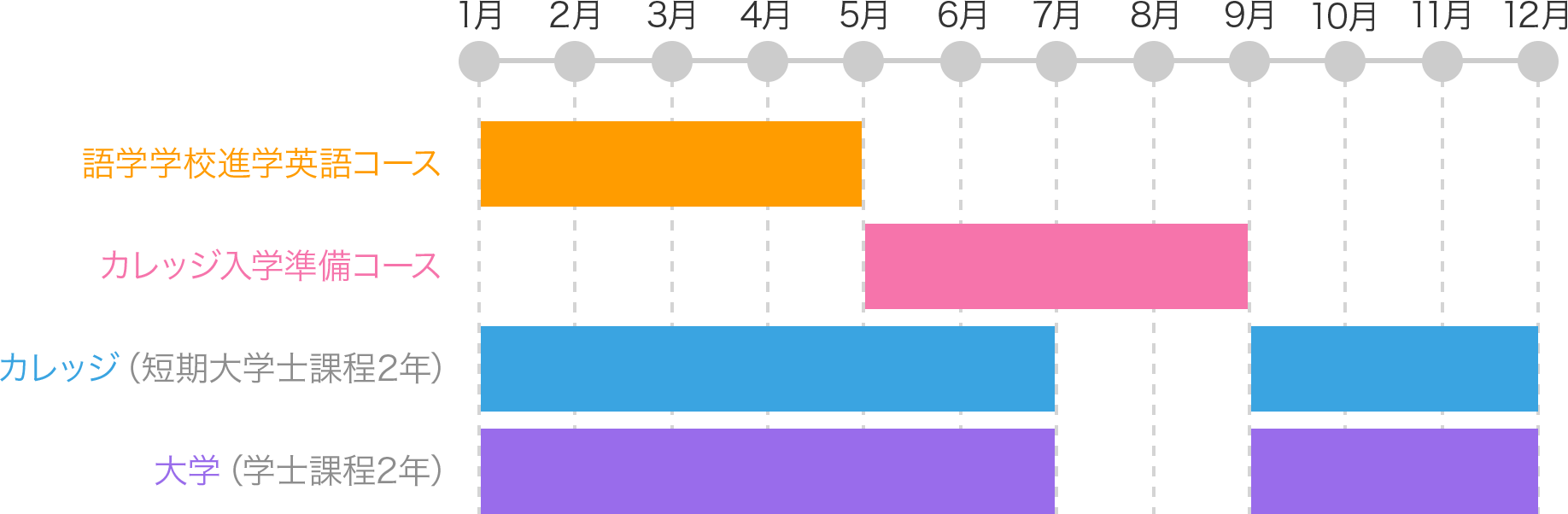 進学モデル