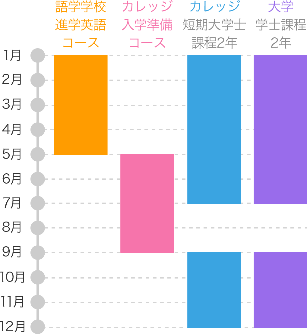 進学モデル