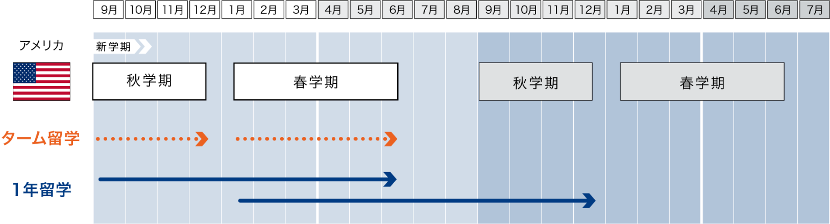 アメリカ