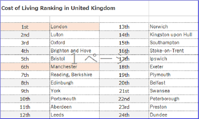ロンドンだけじゃない イギリス地方都市のすすめ マンチェスター編 Iss留学ライフ Z会グループの留学エージェント 5万人以上の留学実績