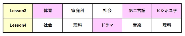 高校留学オーストラリア