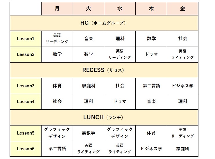 海外の高校生活ってどんなもの オーストラリアの高校生活体験記 Iss留学ライフ Z会グループの留学エージェント 5万人以上の留学実績