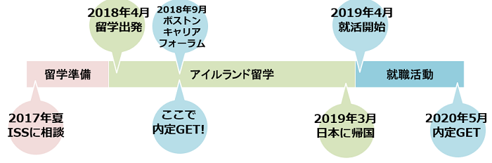 留学後の就活は大丈夫 先輩留学生の4人が語る 留学と就活の実体験 Iss留学ライフ Z会グループの留学エージェント 5万人以上の留学実績