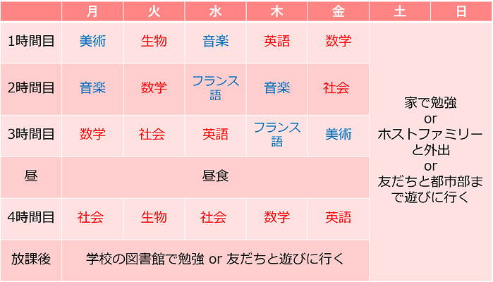 カナダ高校留学時間割