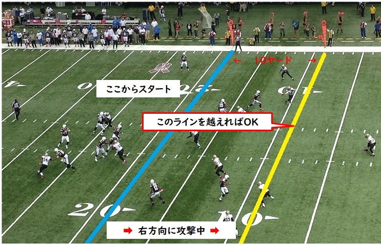 アメリカンフットボールのルール