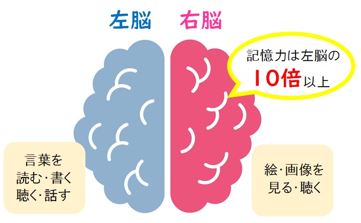 漫画 鬼滅の刃 英語版を読んで楽しく英語を学ぶ Iss留学ライフ Z会グループの留学エージェント 5万人以上の留学実績