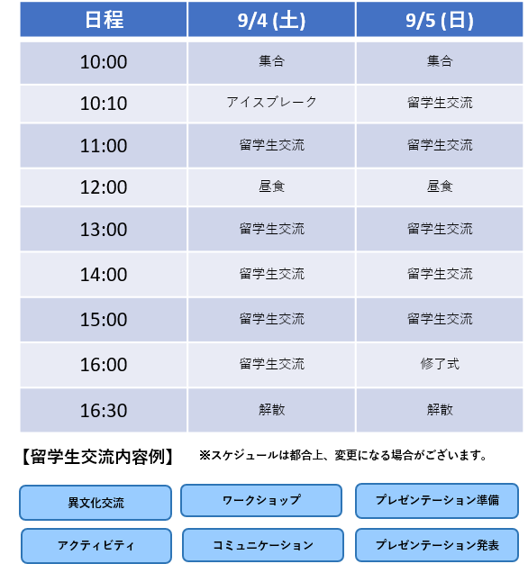 中高生対象 国内通学型 交流プログラム In 東京 Iss留学ライフ Z会グループの留学エージェント 5万人以上の留学実績 中高生対象 国内通学型 交流プログラム In 東京 Iss留学ライフ Z会グループの留学エージェント 5万人以上の留学実績