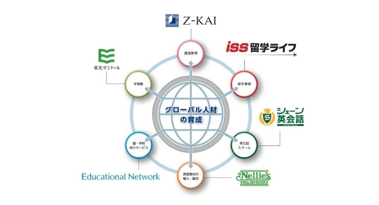 ISS留学ライフのCo-op留学