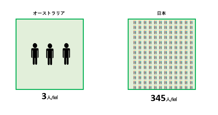 オーストラリア留学最強説!?その理由とタイプ別おすすめ都市