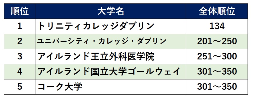 世界大学ランキング2024