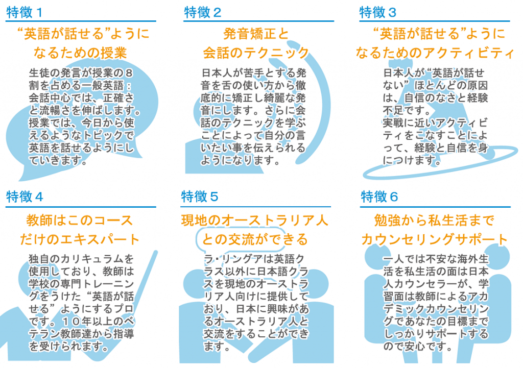 シドニーで会話中心の長期英語研修 6ヵ月以上 Iss留学ライフ Z会グループの留学エージェント 5万人以上の留学実績